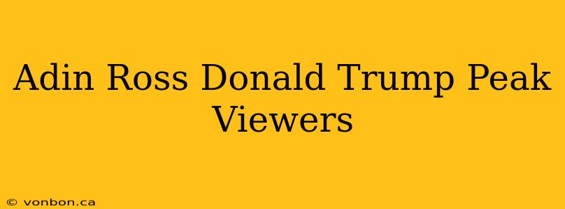 Adin Ross Donald Trump Peak Viewers