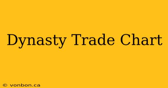 Dynasty Trade Chart