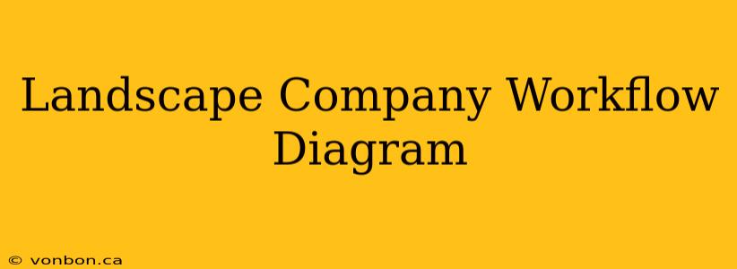 Landscape Company Workflow Diagram