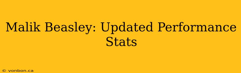 Malik Beasley: Updated Performance Stats