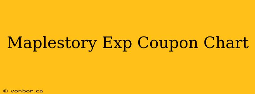 Maplestory Exp Coupon Chart