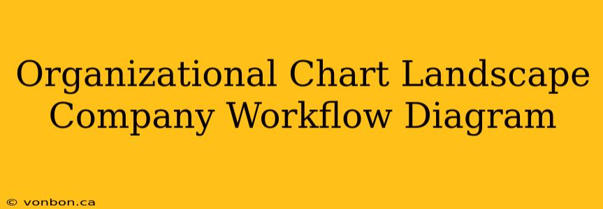 Organizational Chart Landscape Company Workflow Diagram