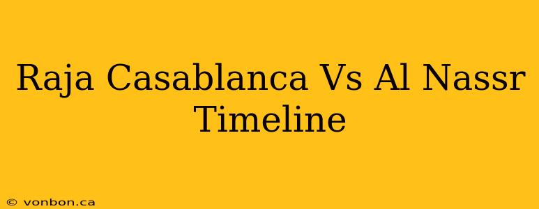 Raja Casablanca Vs Al Nassr Timeline