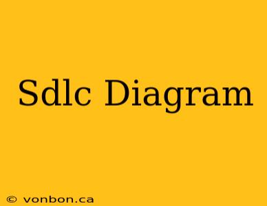 Sdlc Diagram