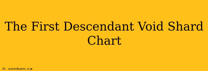 The First Descendant Void Shard Chart