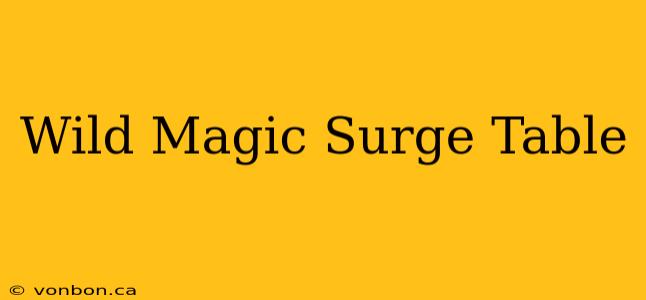 Wild Magic Surge Table