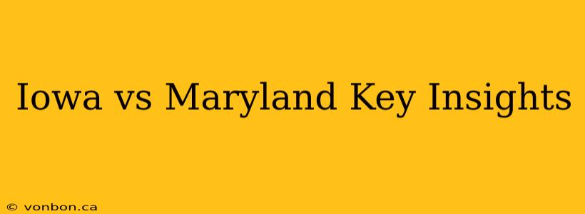 Iowa vs Maryland Key Insights