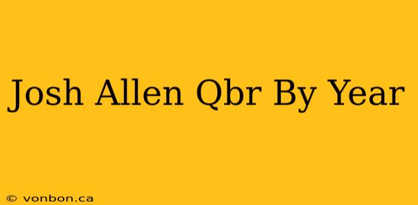 Josh Allen Qbr By Year